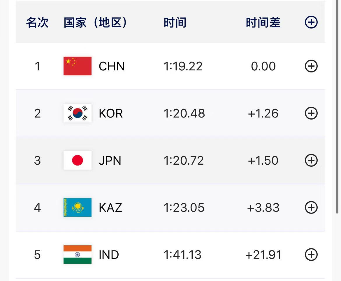 中国队在哈尔滨亚冬会速度滑冰男子短距离团体