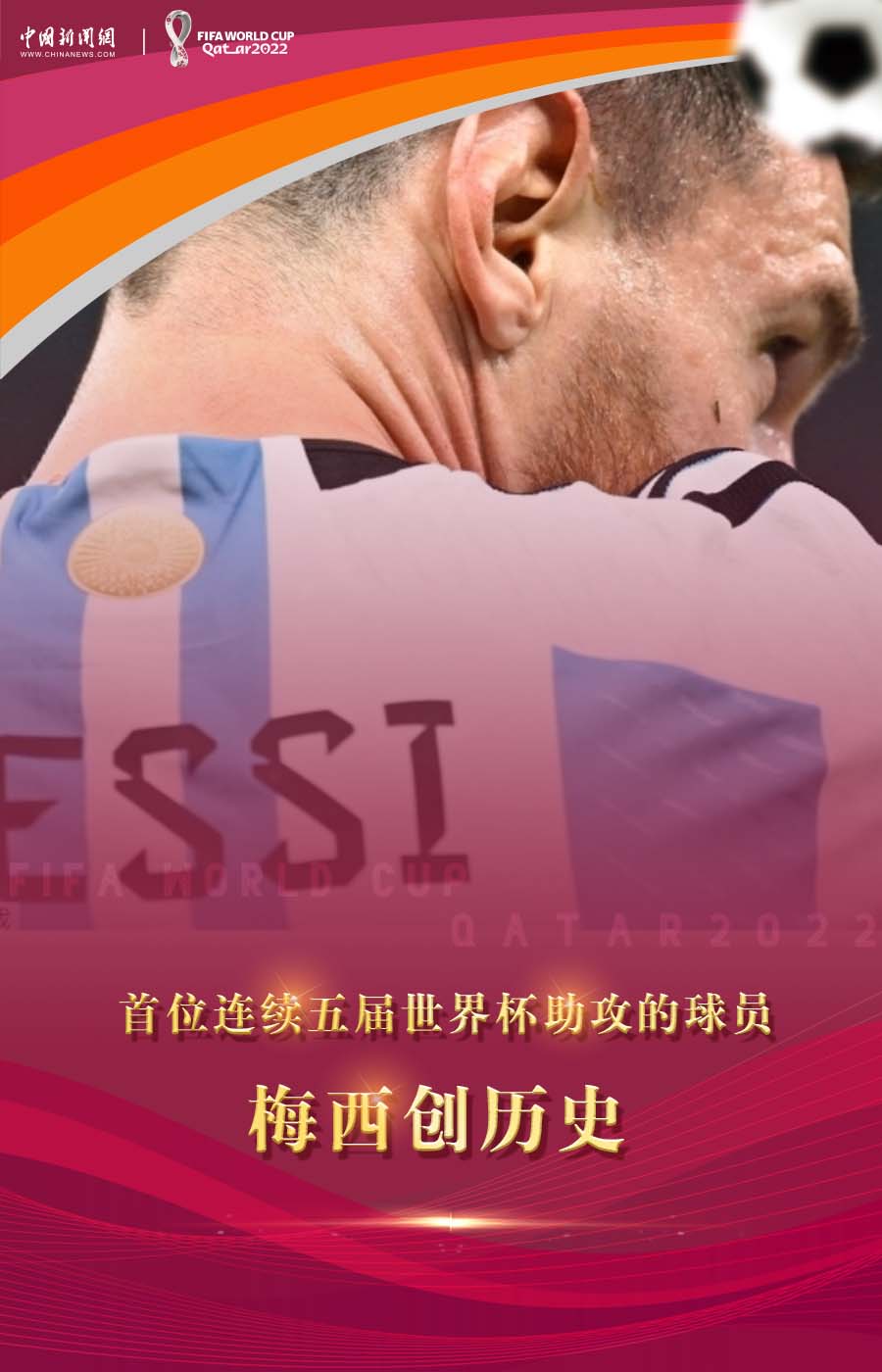 梅西成首位连续五届世界杯都保持有助攻纪录的