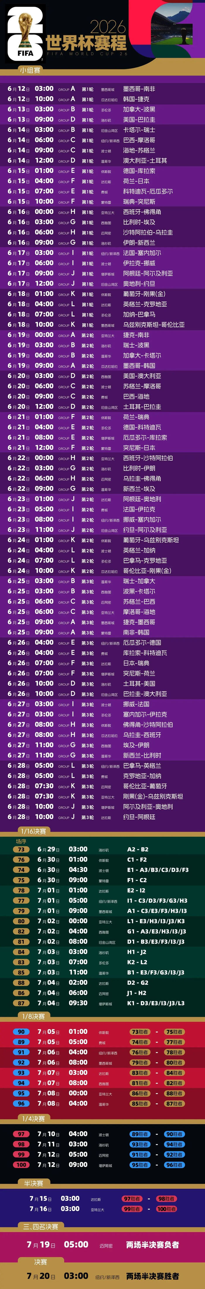 美加墨世界杯赛程公布 48支参赛球队分组揭晓