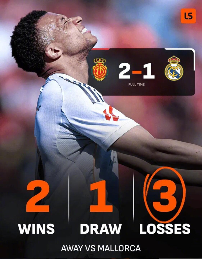 皇马客场遭马略卡逆转 2019年以来客战战绩仅2胜